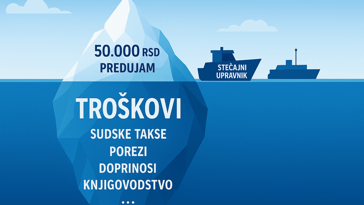 Stečaj mikro firmi u Srbiji: stvarni troškovi, pravne zamke i rešenja