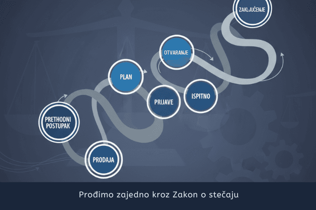🎧 Stečaj u Srbiji: Bankrotstvo ili Reorganizacija? Kompletan vodič