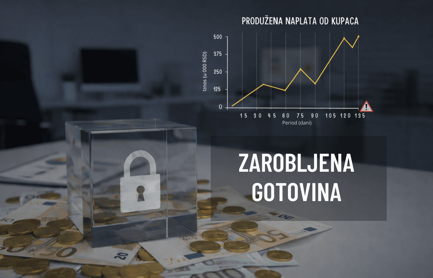Likvidnost Pre likvidacije